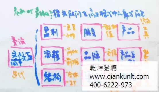 北京獵頭顧問的身份危機(jī)？